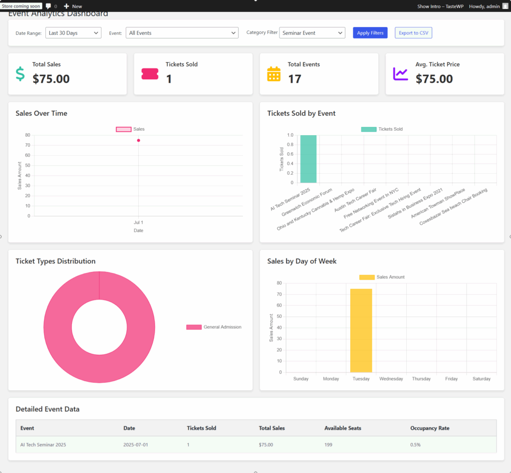 analytics event