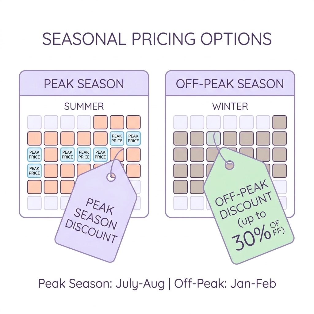 seasonal pricing addon for WooCommerce Tour Plugin 7 seasonal pricing addon for WooCommerce Tour Plugin 7