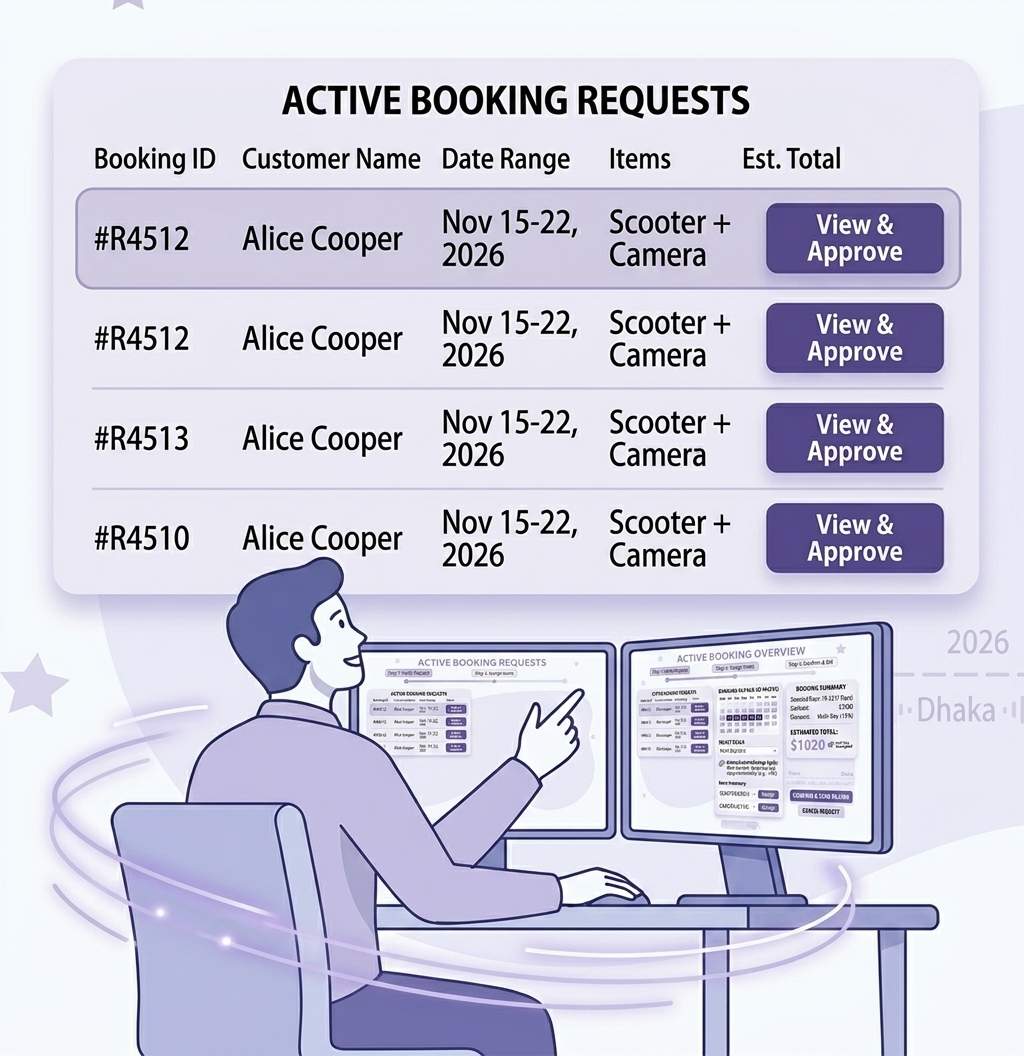 Backend Order Addon for Rental Manager -WpRently 7
