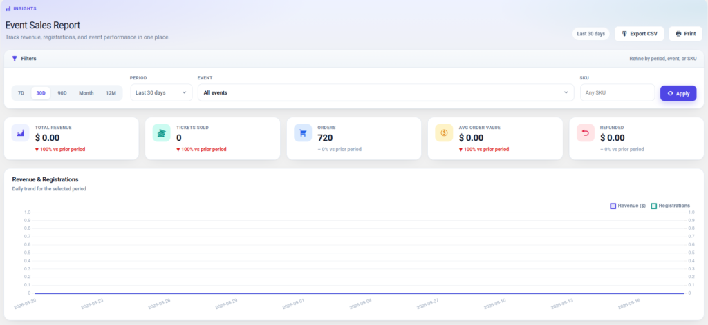 WooCommerce Event Manager Pro for WordPress 18