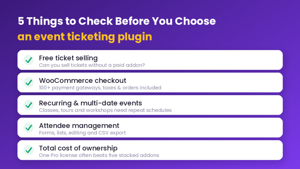 5 things to check before choosing an event ticketing plugin for WordPress