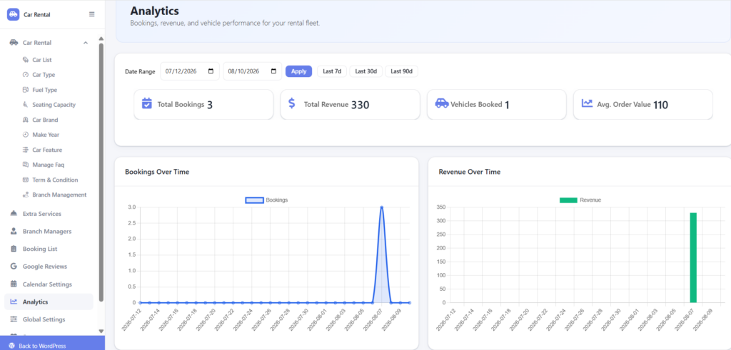 What's New in WpCarRently: Multi-Branch, Analytics & Google Reviews 2 Car Rental Analytics