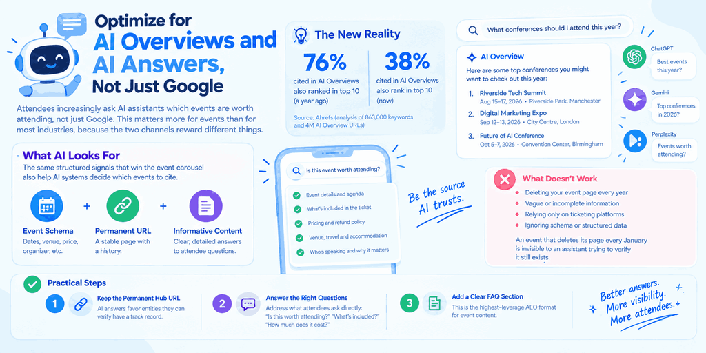 AI Overview Event SEO Guide