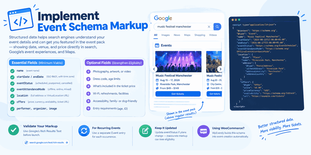 Event SEO Schema Markup Guide