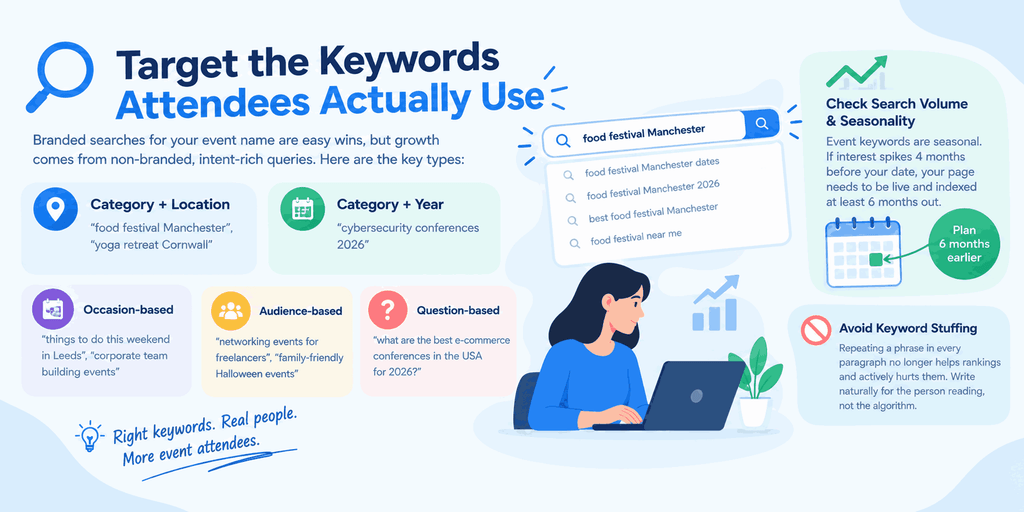 Target the Keywords Attendees Actually Use