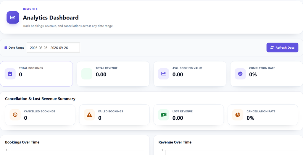 eCab Taxi Setup Checklist: 12 Steps Before You Go Live 12 taxi booking analytics