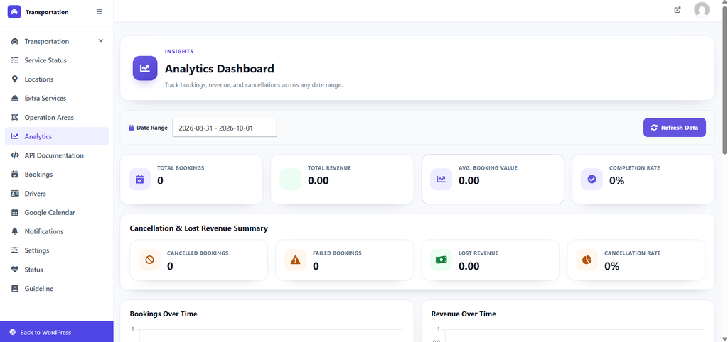 Booking Module for Taxis: Features Your Site Needs in 2026 7 taxi analytics
